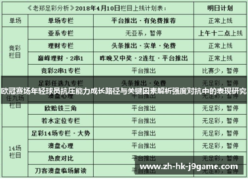 欧冠赛场年轻球员抗压能力成长路径与关键因素解析强度对抗中的表现研究
