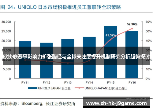 欧协联赛事影响力扩张路径与全球关注度提升机制研究分析趋势探讨